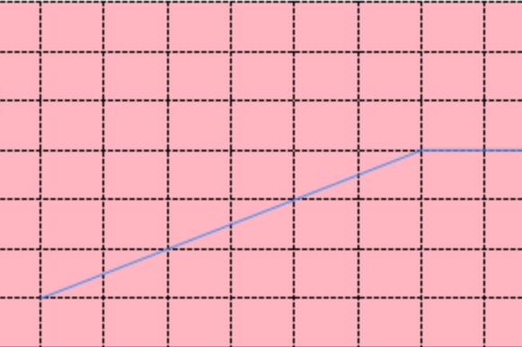 A generic graph