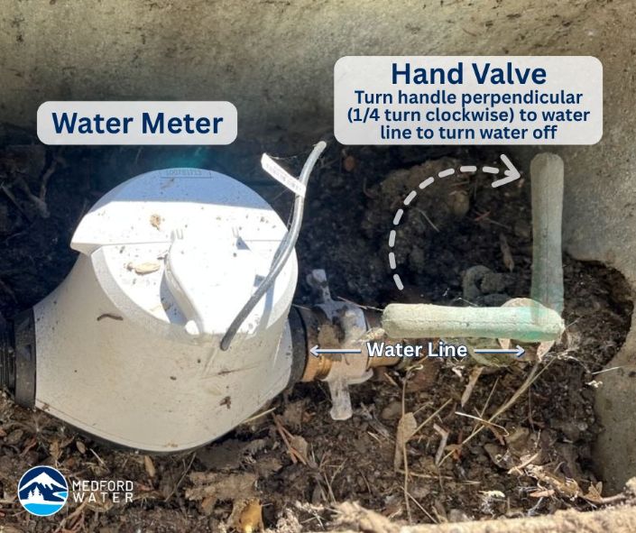 Hand Valve Operation