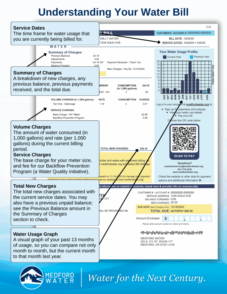 A screenshot of a sample water bill with overlaid text.