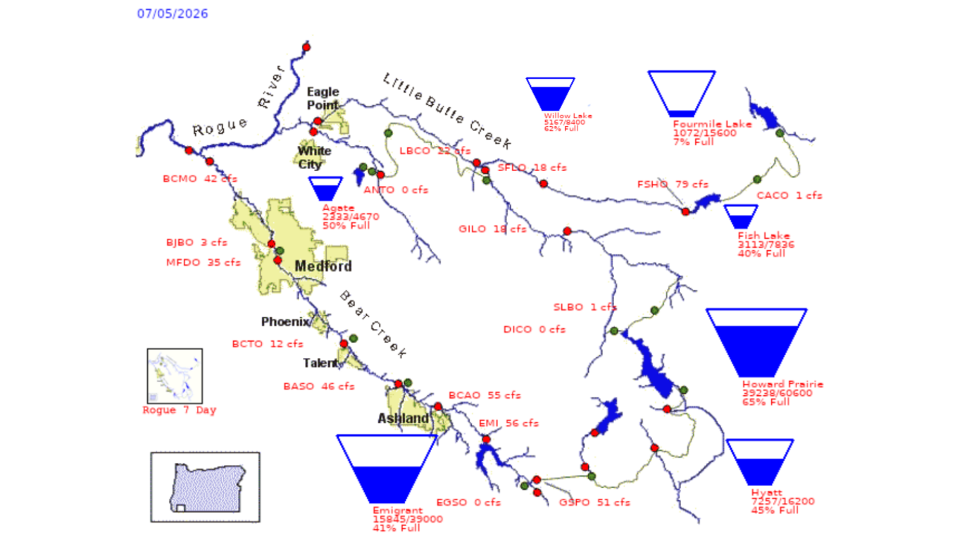 hydromet-reservoir storage